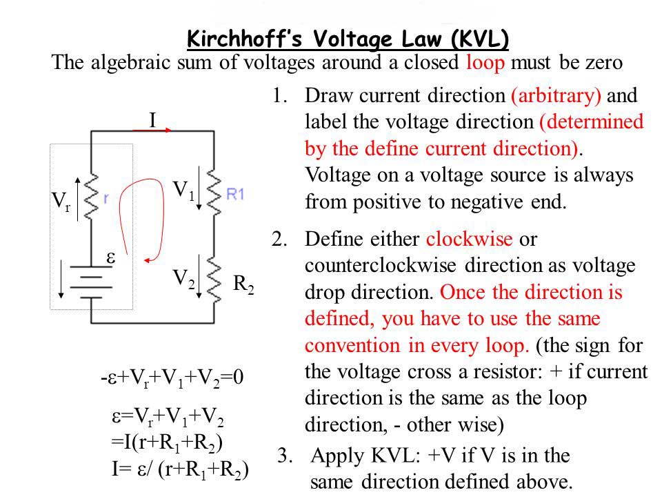 The Kirchhoff’s Voltage Law(KVL)