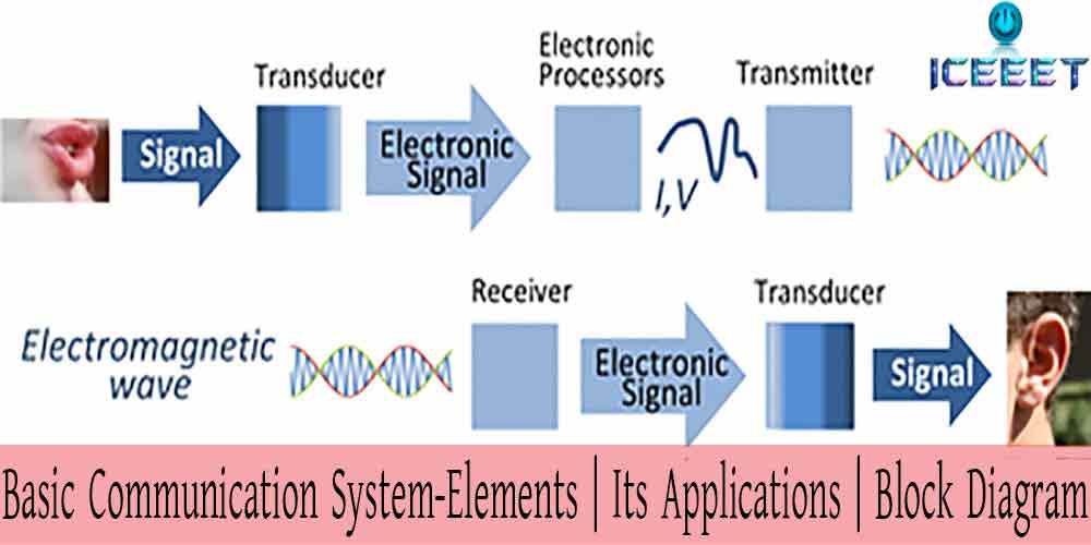 Basic Communication System | Applications | Block Diagram
