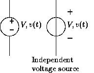 dependent and independent sources