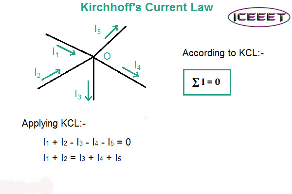 Kirchhoff’s Current Law(KCL)