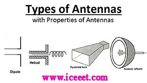 Different Types Of Antennas With Properties | Their Working