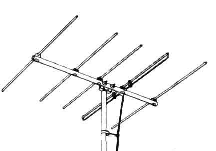 types of antennas