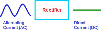 types of rectifiers