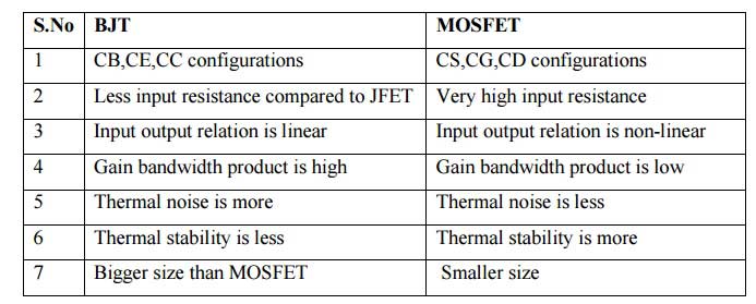 difference between bjt and fet transistor