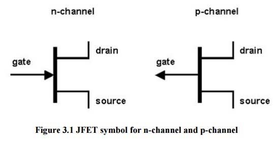 field effect transistor