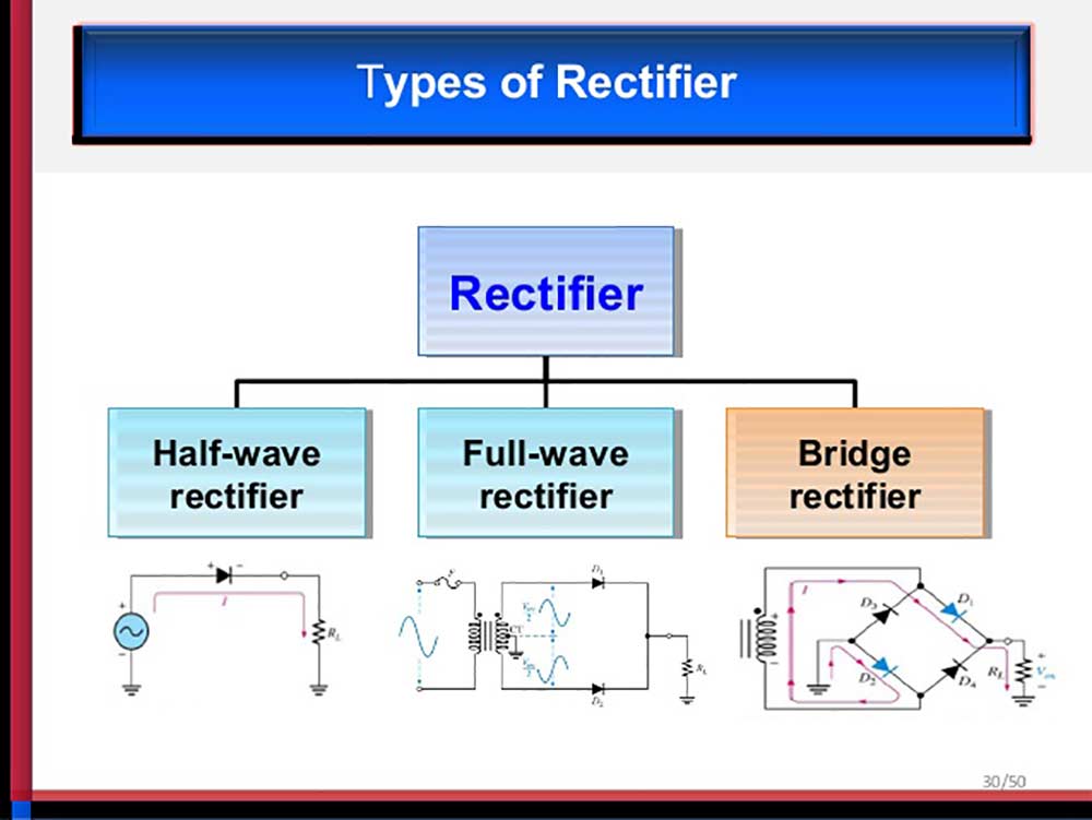 What is a Rectifier? Explain Different Types of Rectifiers