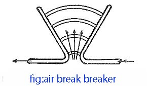 air break circuit breaker