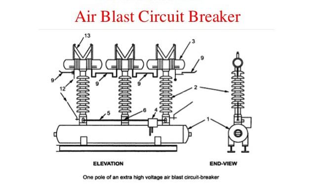 air blast circuit breaker
