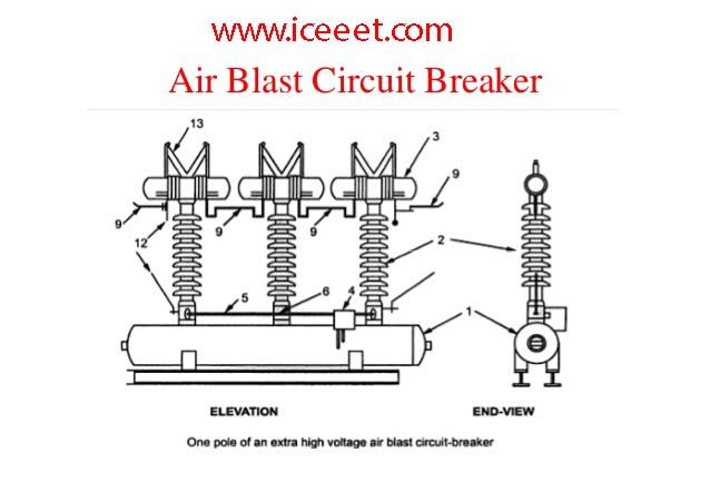 Air Blast Circuit Breaker/Operation Of Air Blast Circuit Breaker