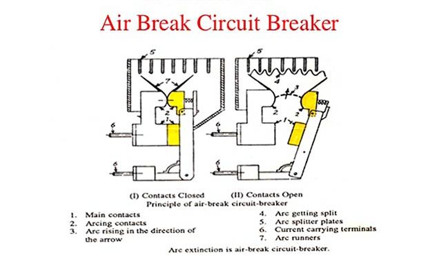air break circuit breaker