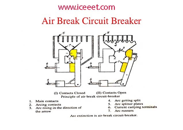 Air Break Circuit Breaker | Types | Construction | Working Principle