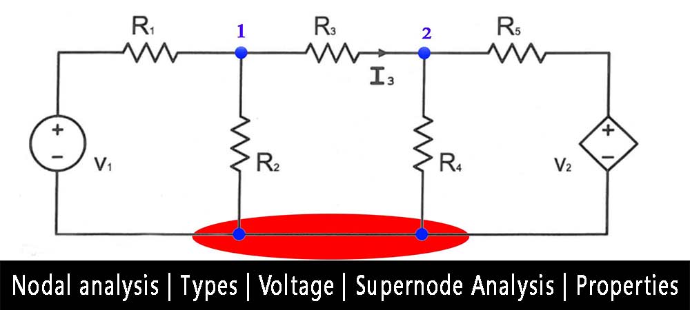Nodal analysis | Types | Voltage | Supernode Analysis | Properties