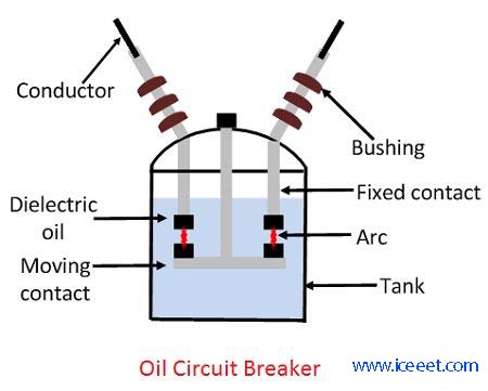 circuit breaker