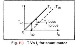 speed torque characteristics