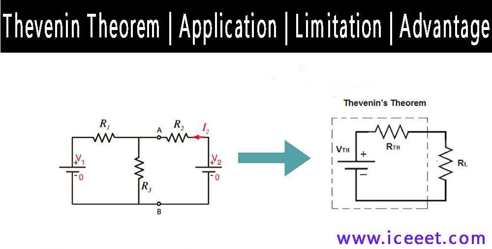 Thevenin Theorem | Application | Limitation | Advantage