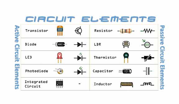 Circuit Components | Active Circuit Elements| Passive Ckt Elements