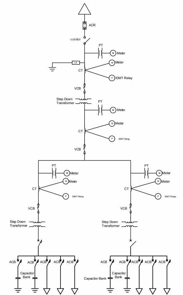 single line diagram of power system