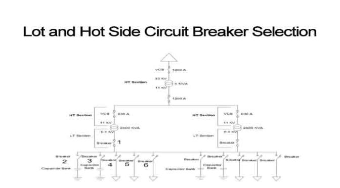 circuit breaker selection