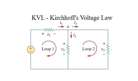 Kirchhoff’s Voltage Law | Kirchhoff’s Loop Rule | Divider Circuits