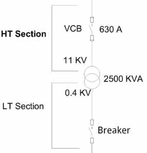circuit breaker selection