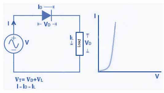 linear and nonlinear circuits