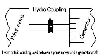 prime mover coupling