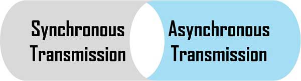 difference between synchronous and asynchronous transmission
